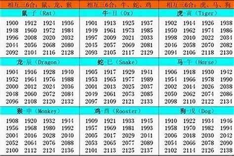 1994年生肖|1994年属什么生肖 1994年出生的生肖是什么命